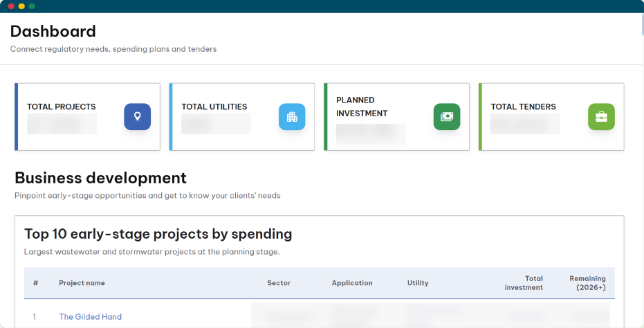 Dashboard screen in the EuroWIN platform